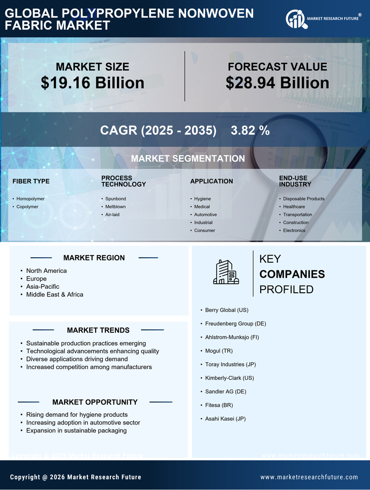 Polypropylene Nonwoven Fabric Market Research Report-Forecast Till 2035 Infographic