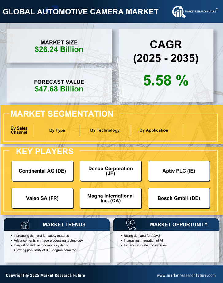 Automotive Camera Market Research Report- Forecast 2035 Infographic