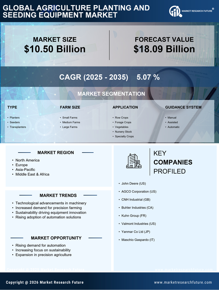 Agriculture Planting And Seeding Equipment Market Research Report — Global Forecast till 2035 Infographic
