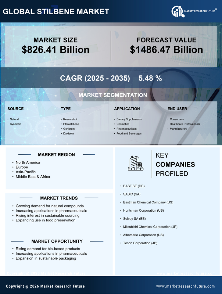 Stilbene Market Research Report — Global Forecast till 2035 Infographic