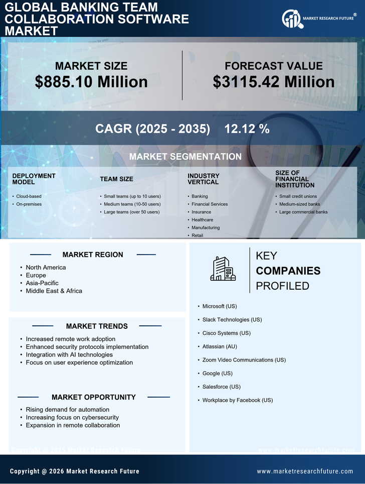 Banking Team Collaboration Software Market Research Report- Forecast Till 2035 Infographic