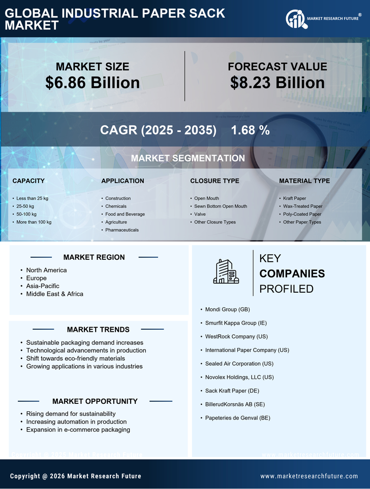 Industrial Paper Sack Market Research Report - Global Forecast till 2035 Infographic