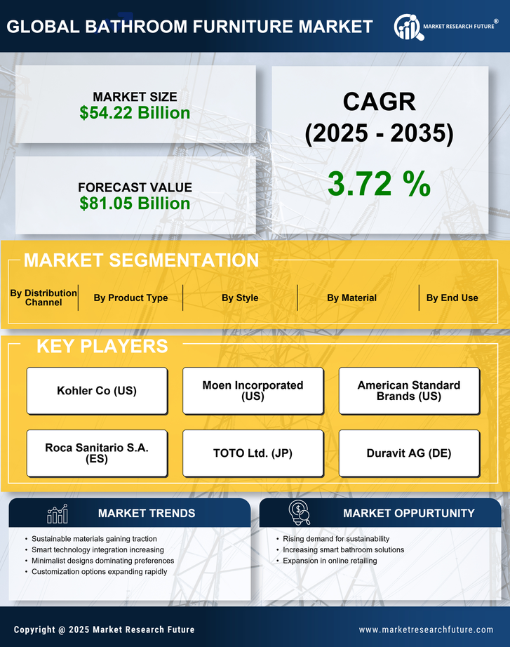 Bathroom Furniture Market Research Report — Global Forecast Till 2035 Infographic