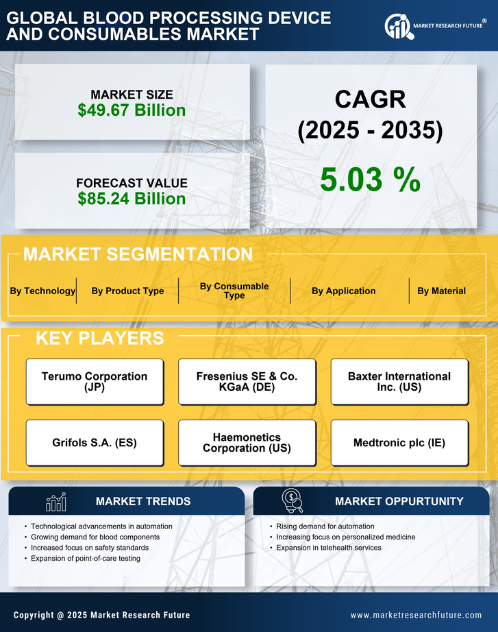 Blood Processing Device And Consumables Market Research Report - Forecast Till 2035 Infographic