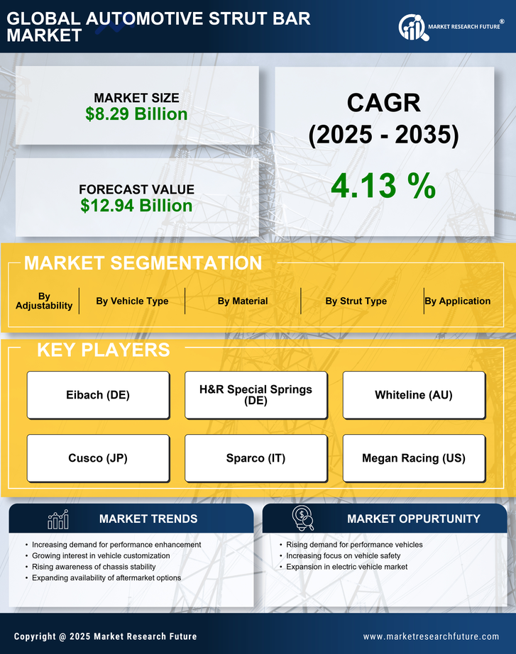 Automotive Strut Bar Market Research Report — Global Forecast till 2035 Infographic