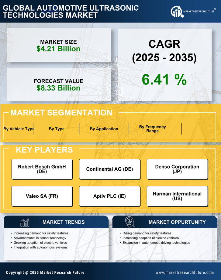 Automotive Ultrasonic Technologies Market Research Report — Global Forecast till 2035 Infographic