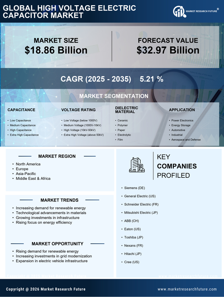 High Voltage Electric Capacitor Market Research Report- Forecast till 2035 Infographic