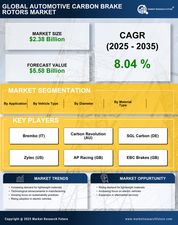 Automotive Carbon Brake Rotors Market Research Report - Global Forecast till 2035 Infographic