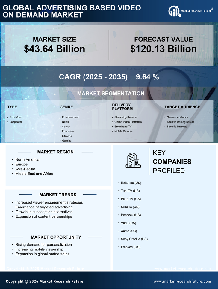 Advertising Based Video On Demand Market Research Report - Global Forecast to 2035 Infographic