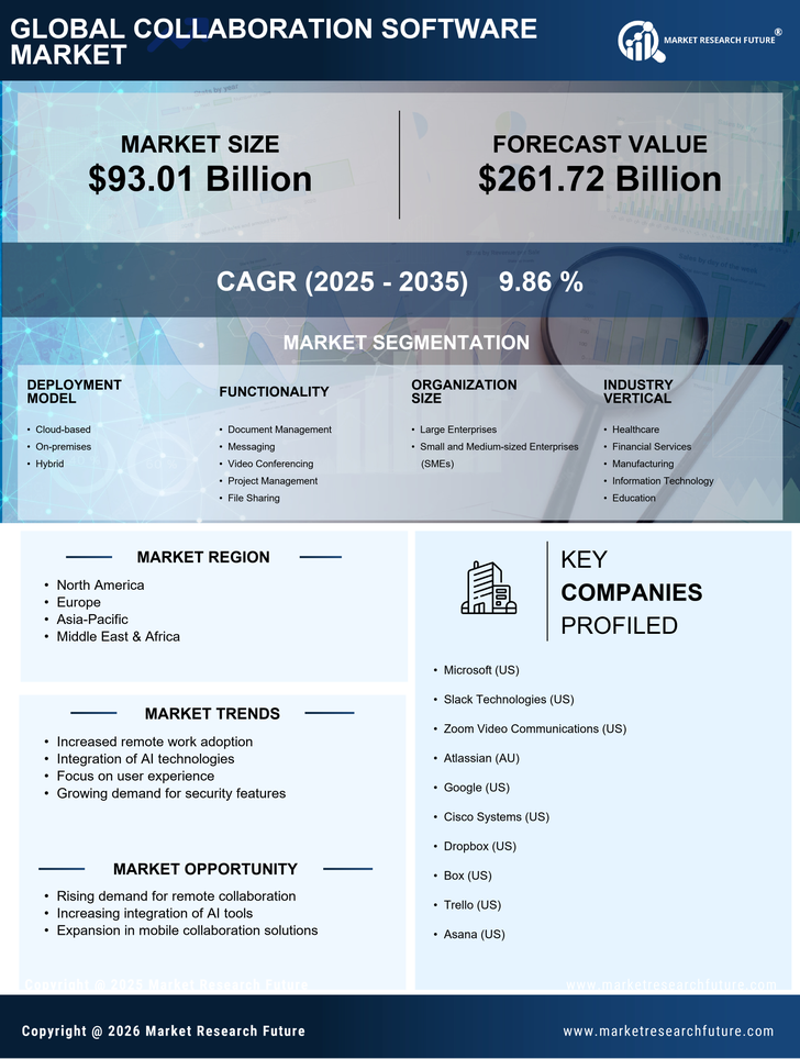 Collaboration Software Market Research Report-Forecast Till 2035 Infographic