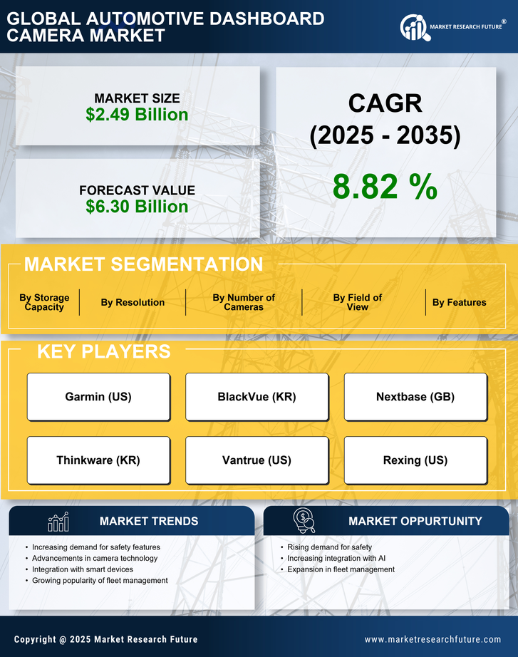 Automotive Dashboard Camera Market Research Report- Forecast till 2035 Infographic