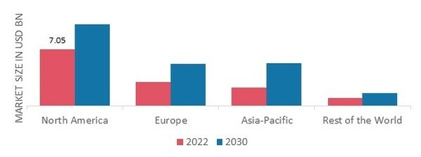 Ceramic Membranes Market, by Technology, 2022 & 2032