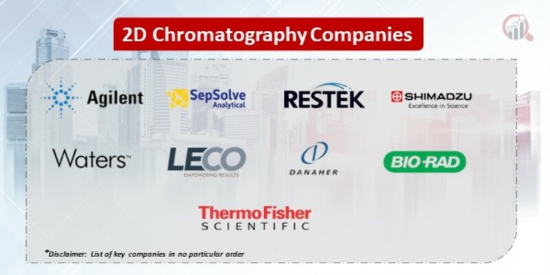 2D Chromatography  Key Companies 
