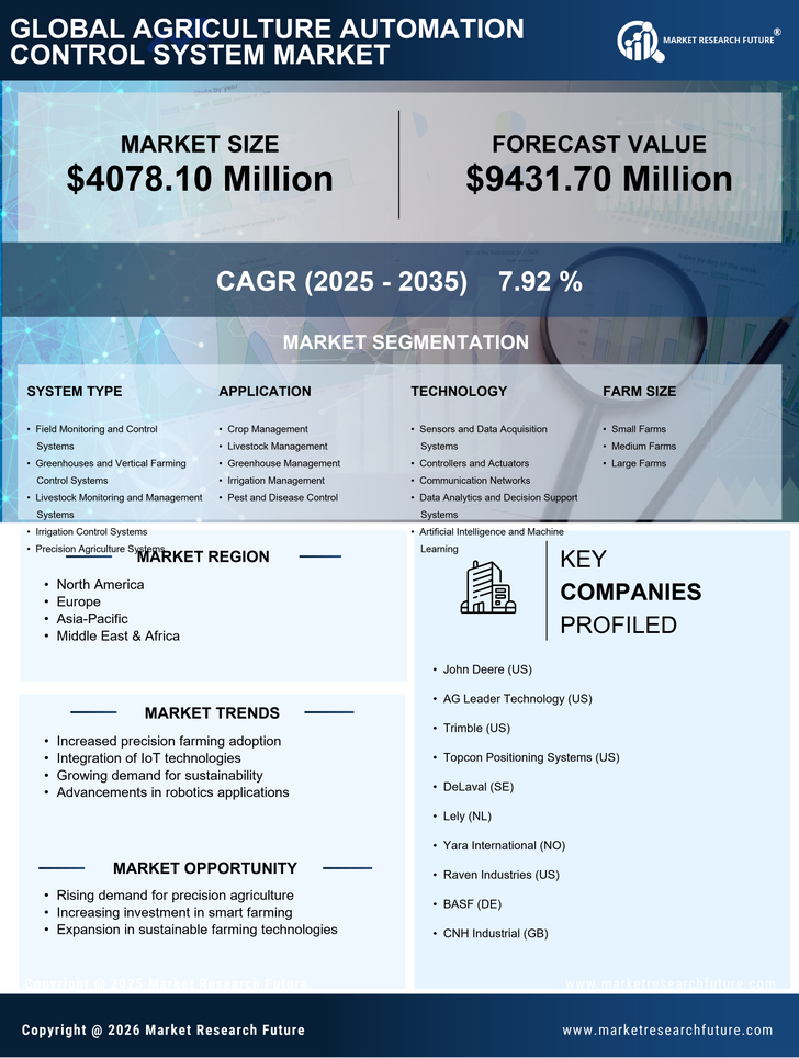Agriculture Automation Control System Market Research Report - Forecast Till 2035 Infographic