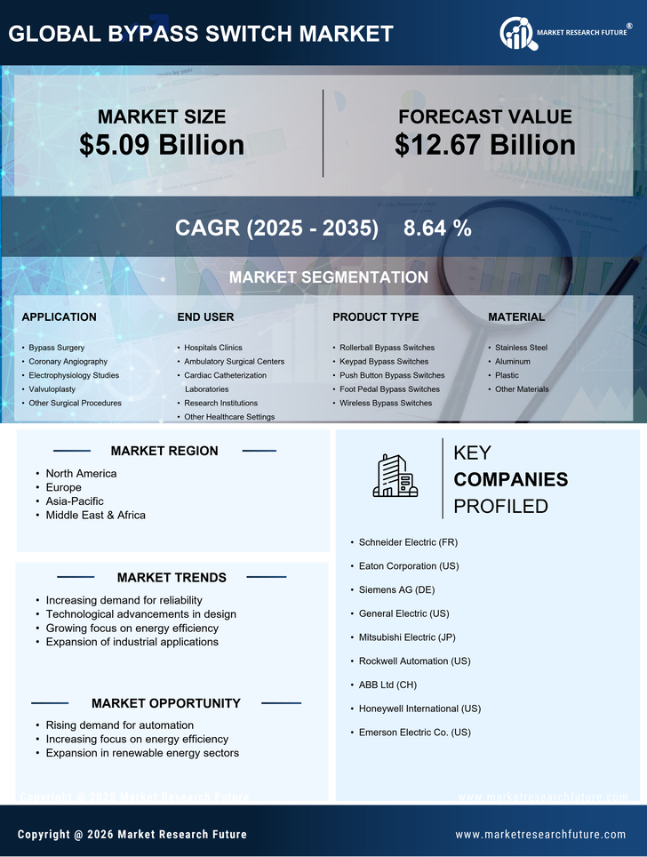 Bypass Switch Market Research Report - Forecast Till 2035 Infographic