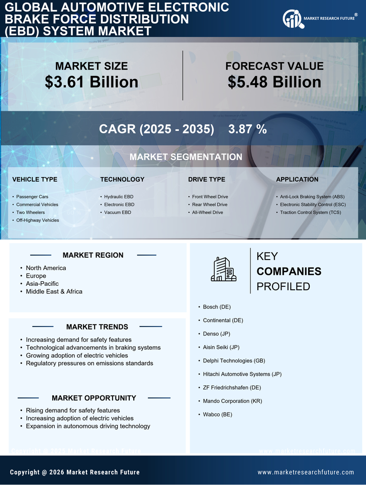 Automotive Electronic Brake Force Distribution Ebd System Market Research Report—Forecast till 2035 Infographic