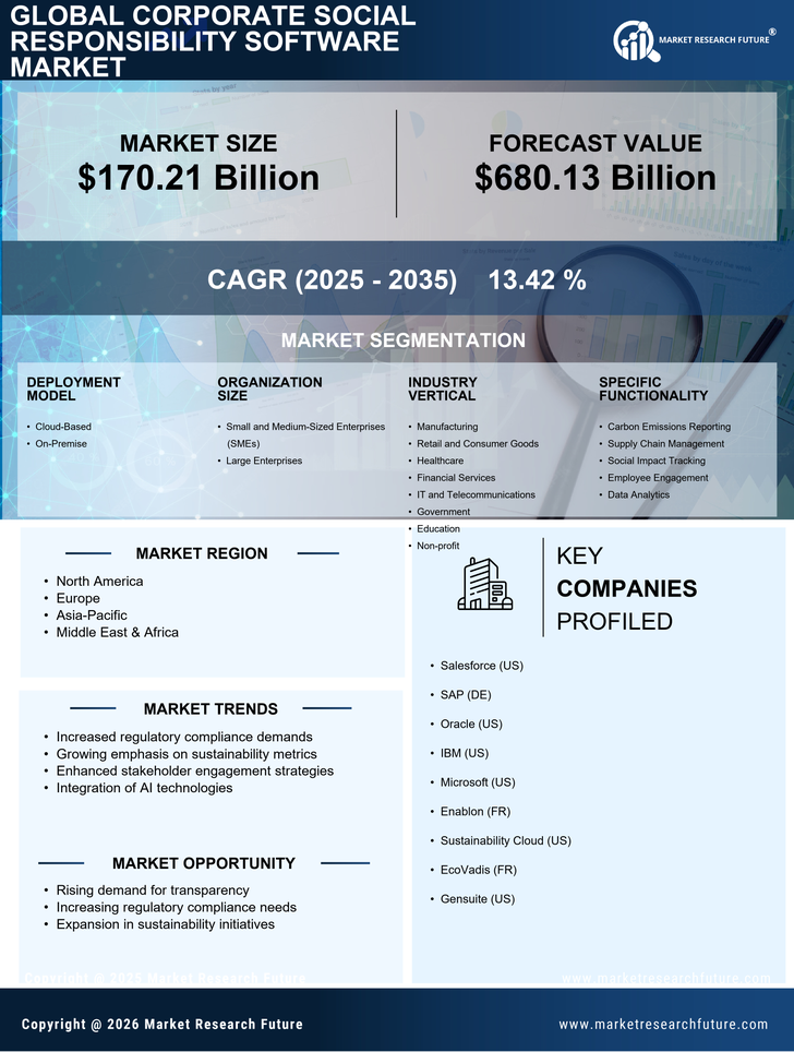 Corporate Social Responsibility Software Market Research Report - Forecast Till 2035 Infographic