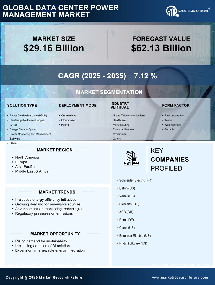 Data Center Power Management Market Research Report-Forecast Till 2035 Infographic