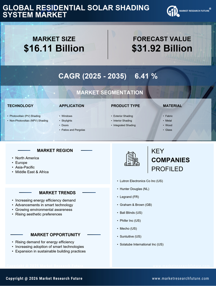 Residential Solar Shading System Market Research Report - Global Forecast By 2035 Infographic