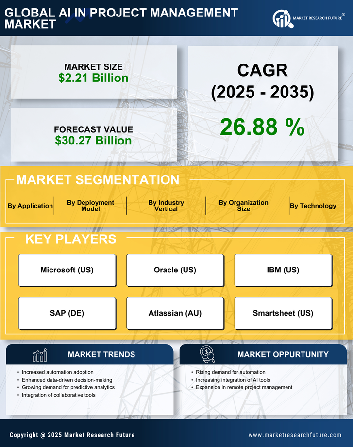 Ai In Project Management Market Research Report-Global Forecast till 2035 Infographic