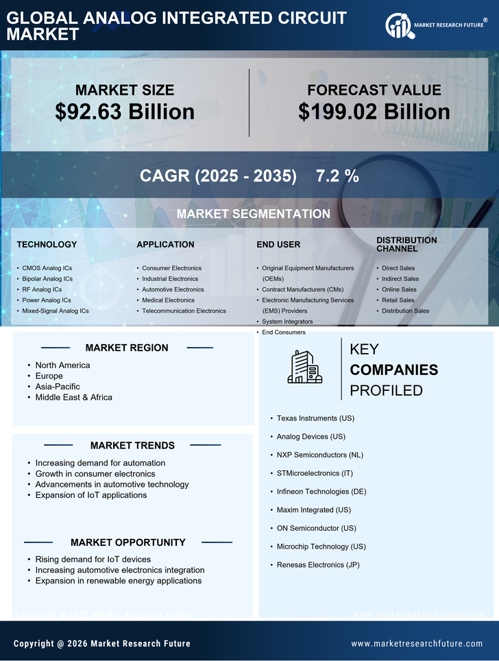 Analog Integrated Circuit Market Research Report - Forecast Till 2035 Infographic