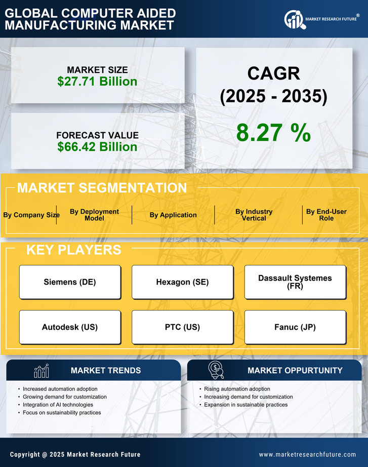 Computer Aided Manufacturing Market Research Report-Global Forecast till 2035 Infographic