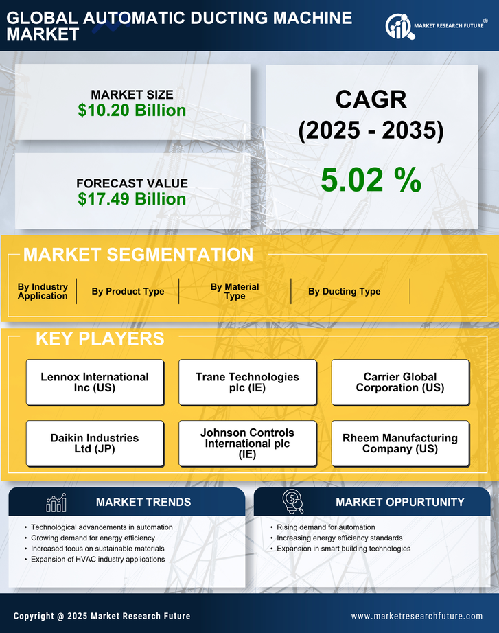 Automatic Ducting Machine Market Research Report- Global Forecast till 2035 Infographic