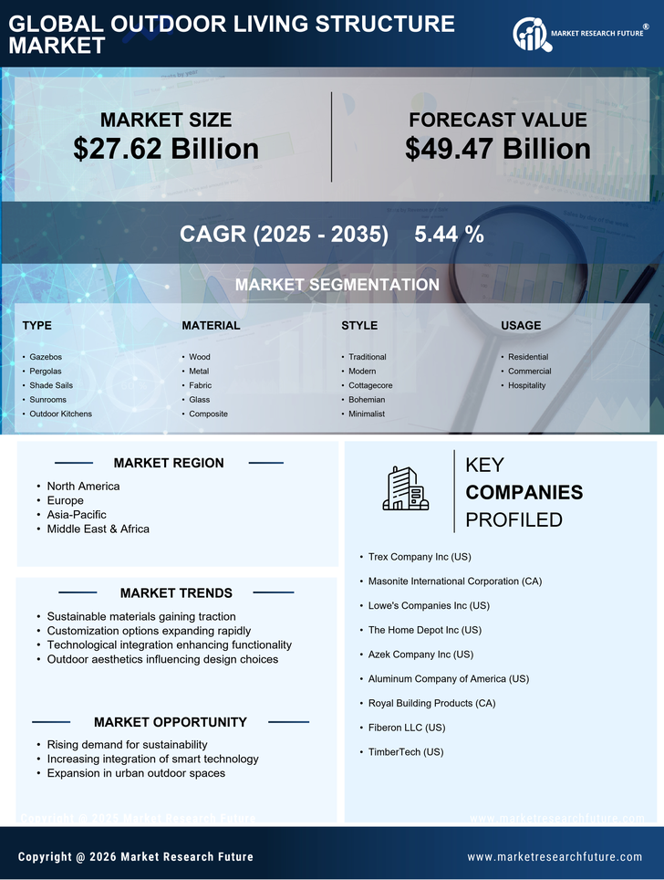 Outdoor Living Structure Market Research Report — Global Forecast till 2035 Infographic