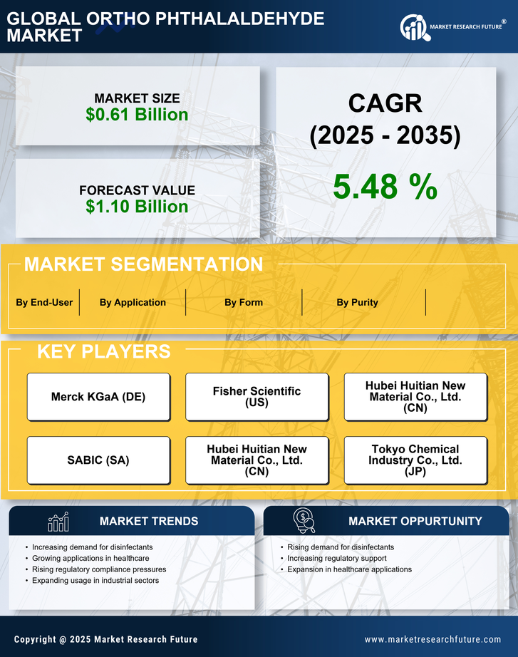 Ortho Phthalaldehyde Market Research Report - Global Forecast by 2035 Infographic