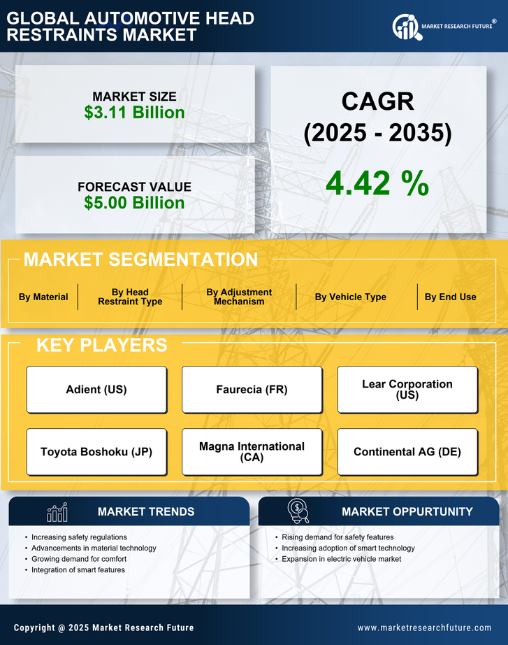 Automotive Head Restraints Market Research Report—Forecast till 2035 Infographic