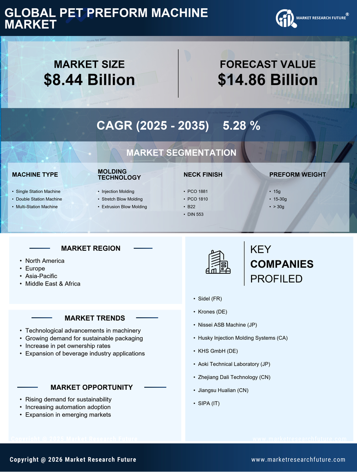 Pet Preform Machine Market Research Report- Global Forecast till 2035 Infographic