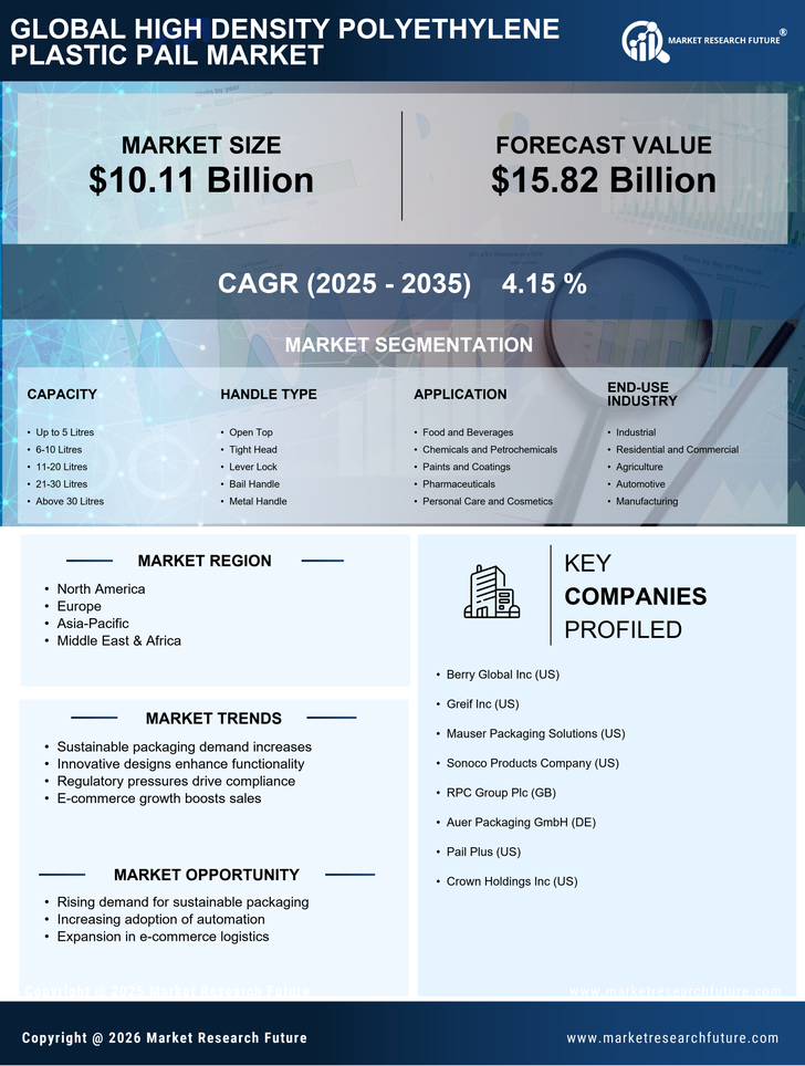 High Density Polyethylene Plastic Pail Market Research Report- Global Forecast till 2035 Infographic