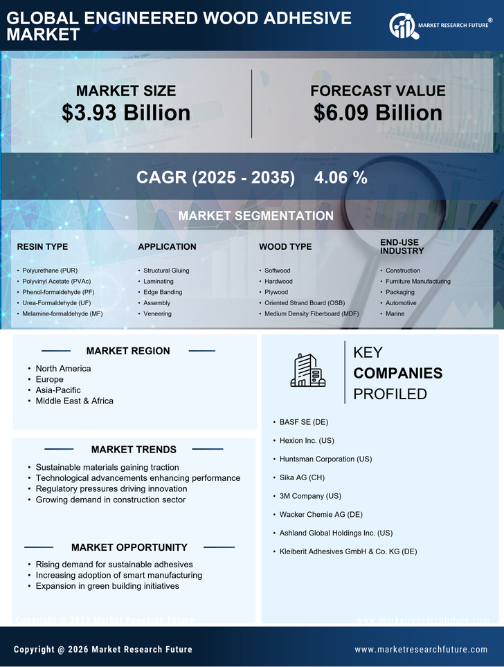 Engineered Wood Adhesive Market Research Report - Global Forecast by 2035 Infographic