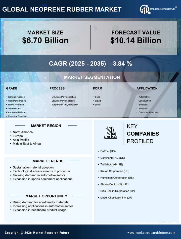 Neoprene Rubber Market Research Report — Global Forecast till 2035 Infographic