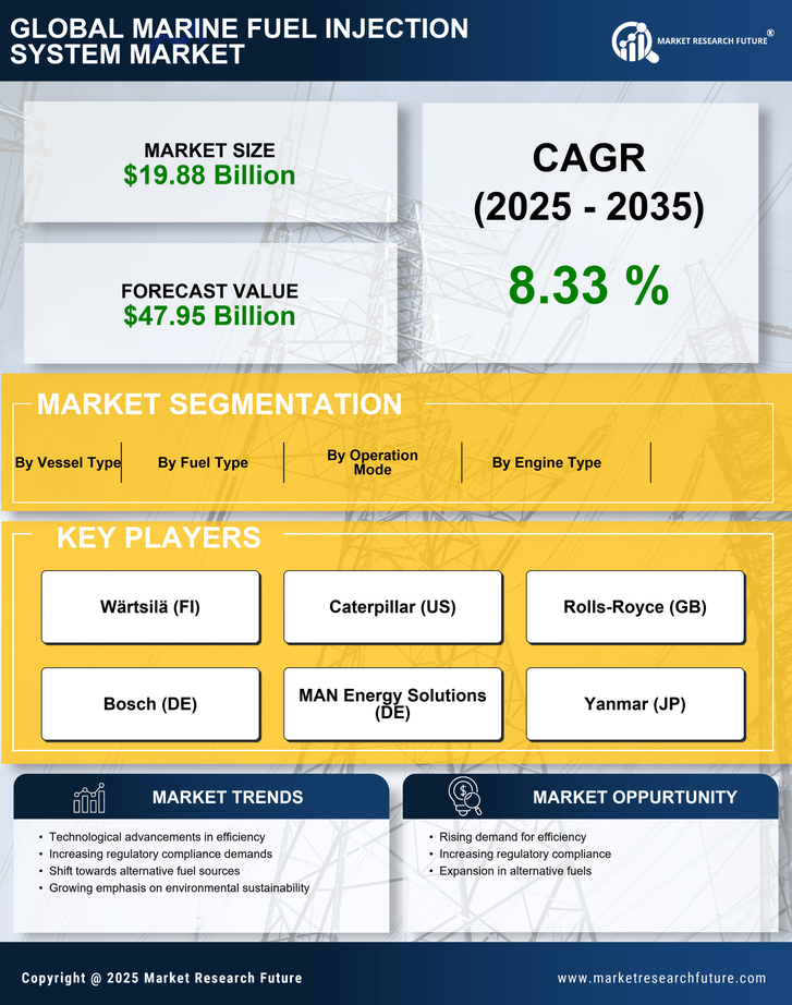 Marine Fuel Injection System Market Research Report- Global Forecast till 2035 Infographic