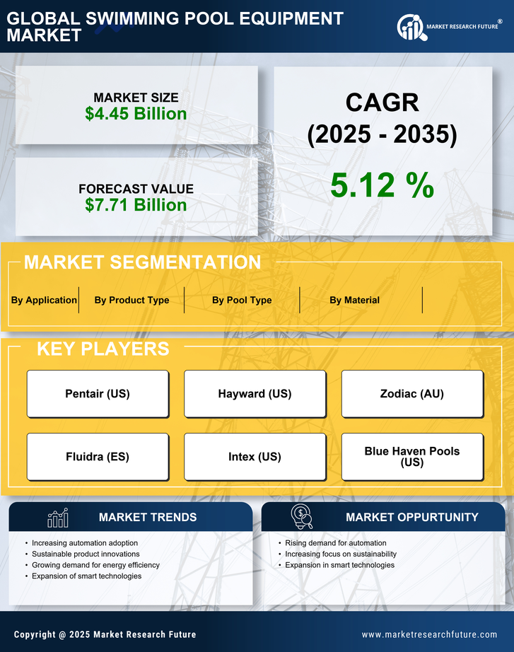 Swimming Pool Equipment Market Research Report - Global Forecast till 2035 Infographic