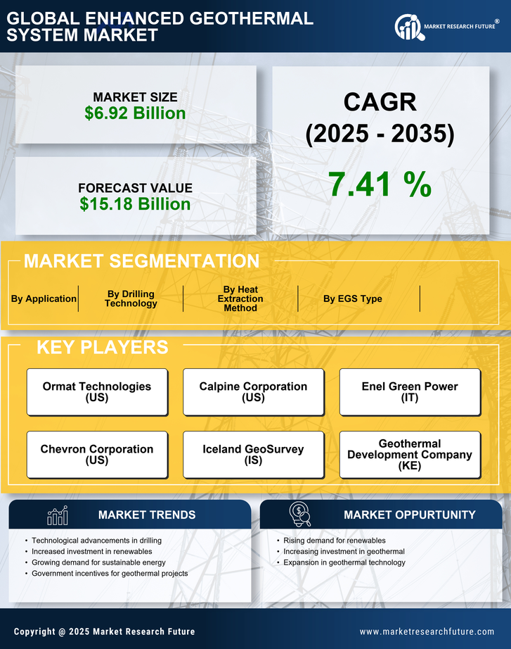 Enhanced Geothermal System Market Research Report—Forecast till 2035 Infographic
