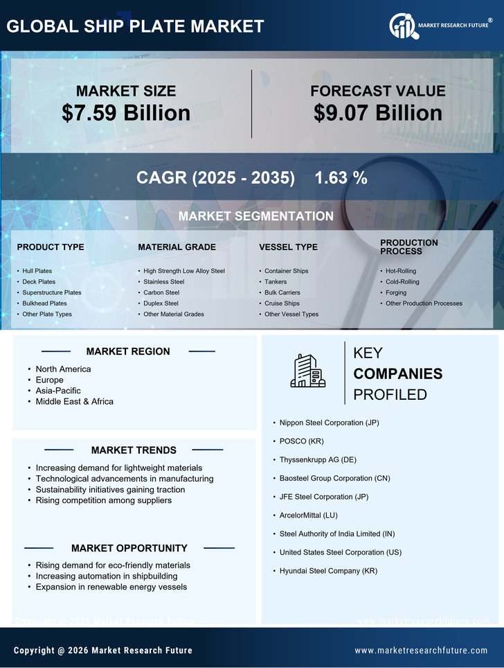 Ship Plate Market Research Report- Global Forecast till 2035 Infographic