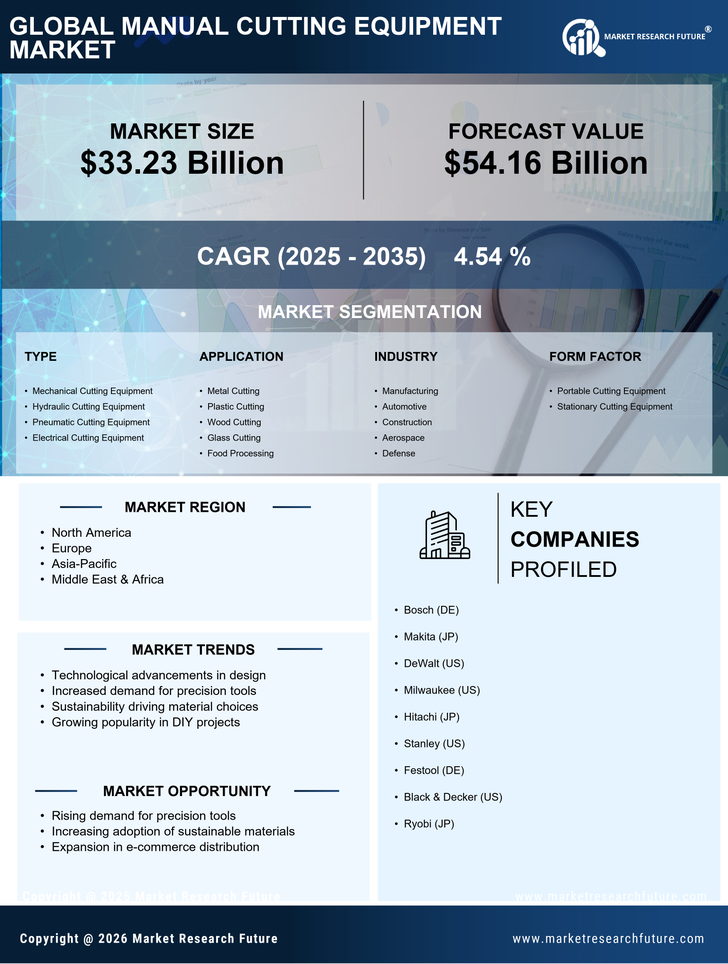 Manual Cutting Equipment Market Research Report — Global Forecast till 2035 Infographic