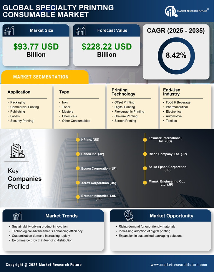 Specialty Printing Consumable Market Research Report — Global Forecast till 2035 Infographic