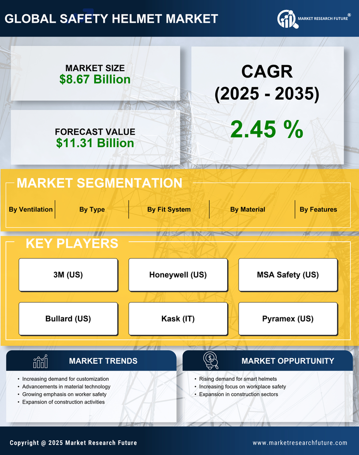 Safety Helmet Market Research Report - Forecast Till 2035 Infographic