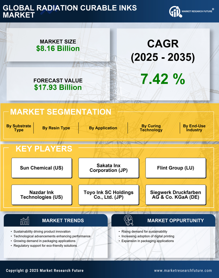 Radiation Curable Inks Market Research Report - Forecast Till 2035 Infographic