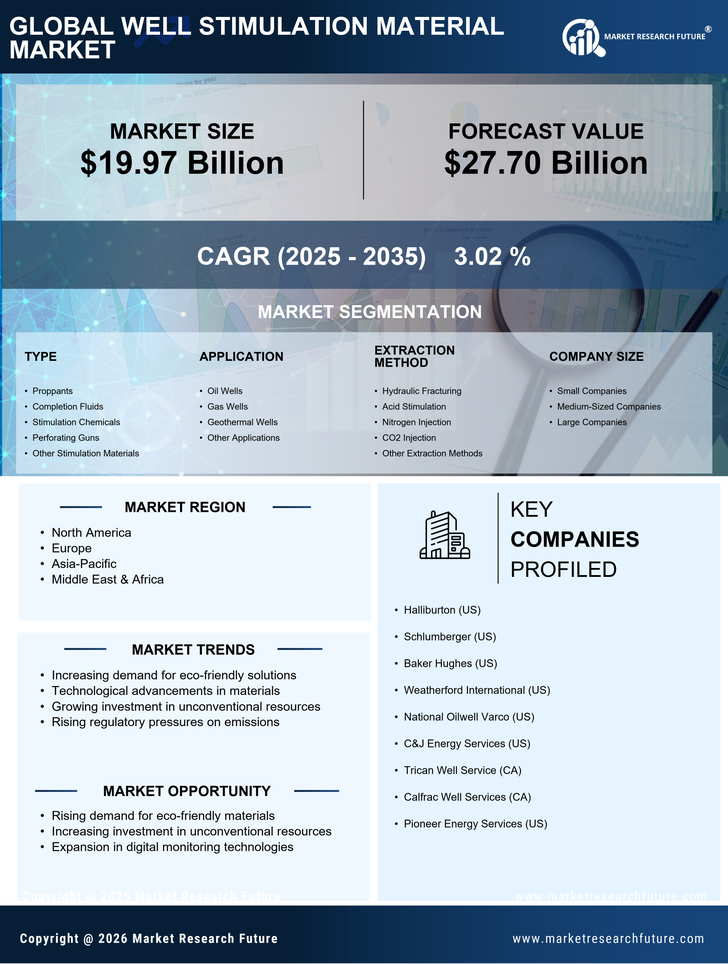 Well Stimulation Material Market Research Report — Global Forecast till 2035 Infographic