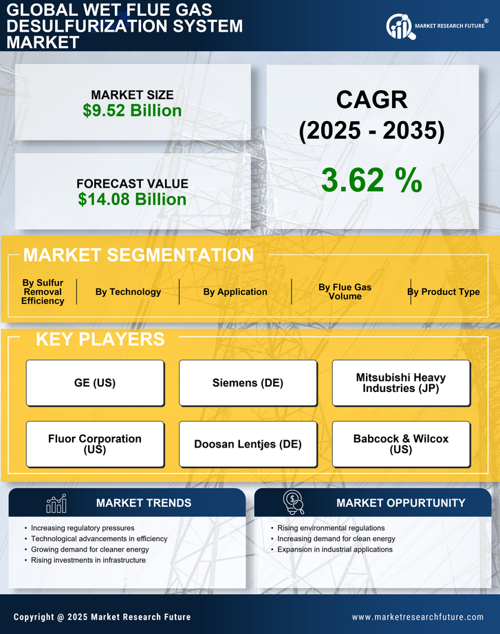 Wet Flue Gas Desulfurization System Market Research Report-Global Forecast till 2035 Infographic