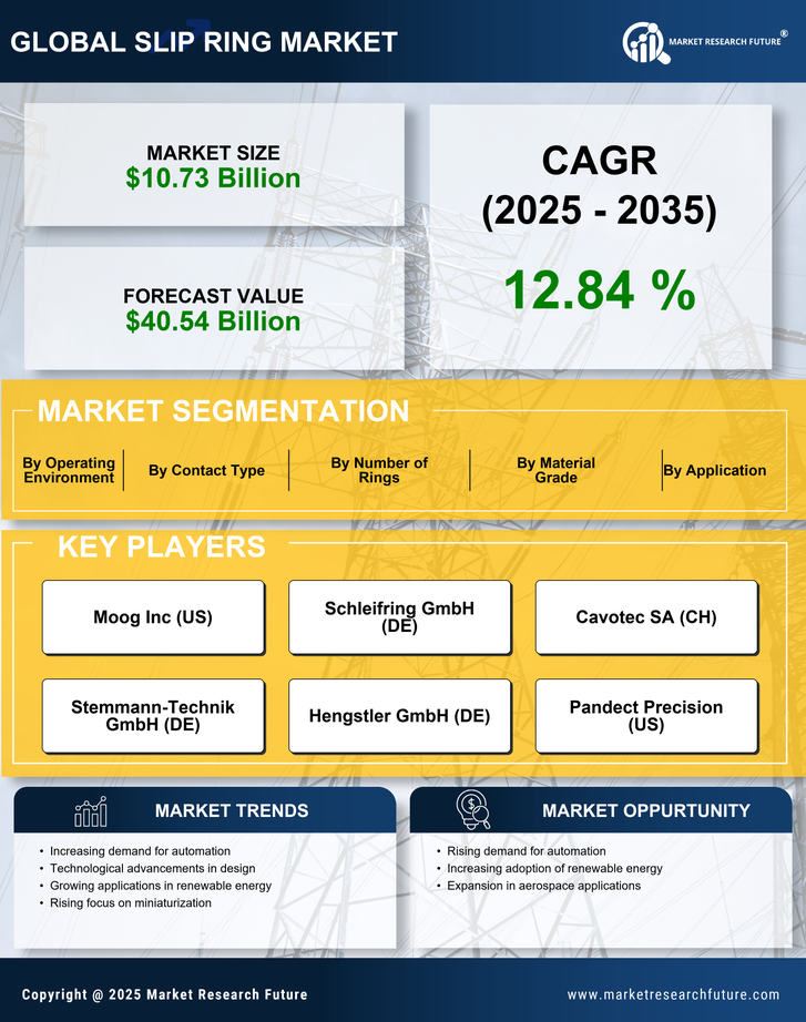 Slip Ring Market Research Report - Global Forecast till 2035 Infographic