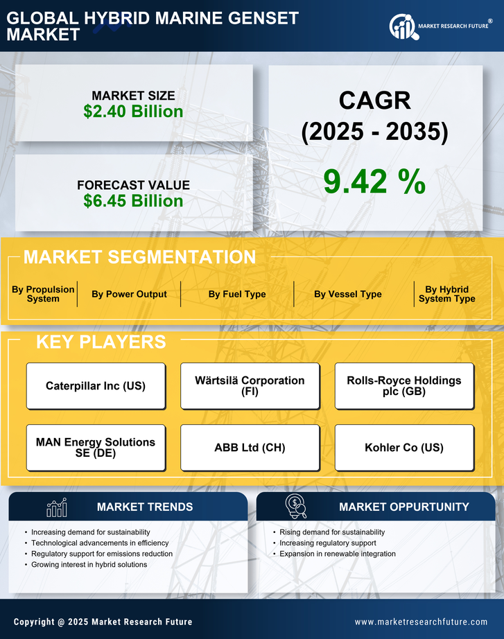 Hybrid Marine Genset Market Research Report-Forecast till 2035 Infographic