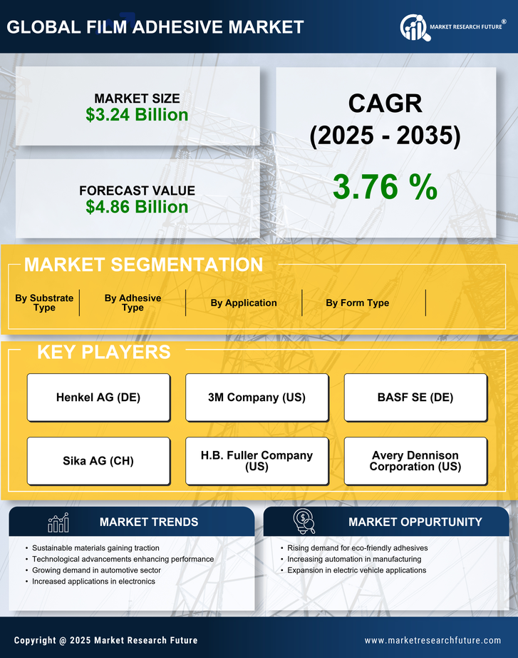 Film Adhesive Market Research Report — Global Forecast till 2035 Infographic