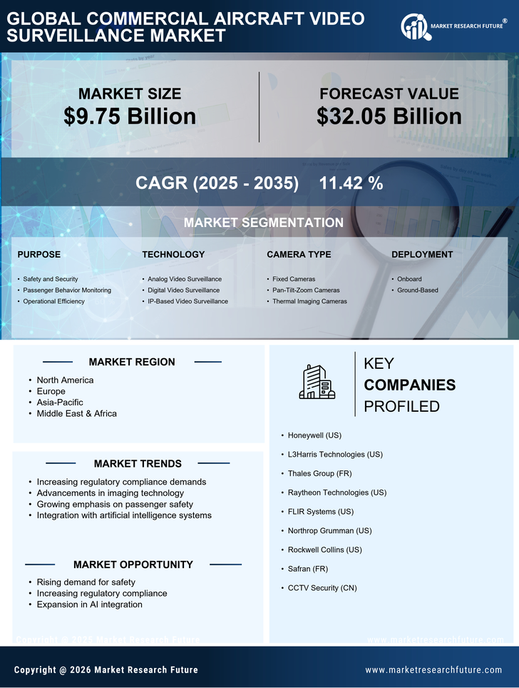 Commercial Aircraft Video Surveillance Market Research Report — Global Forecast till 2035 Infographic