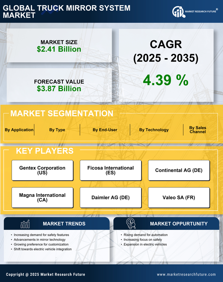 Truck Mirror System Market Research Report - Global Forecast By 2035 Infographic