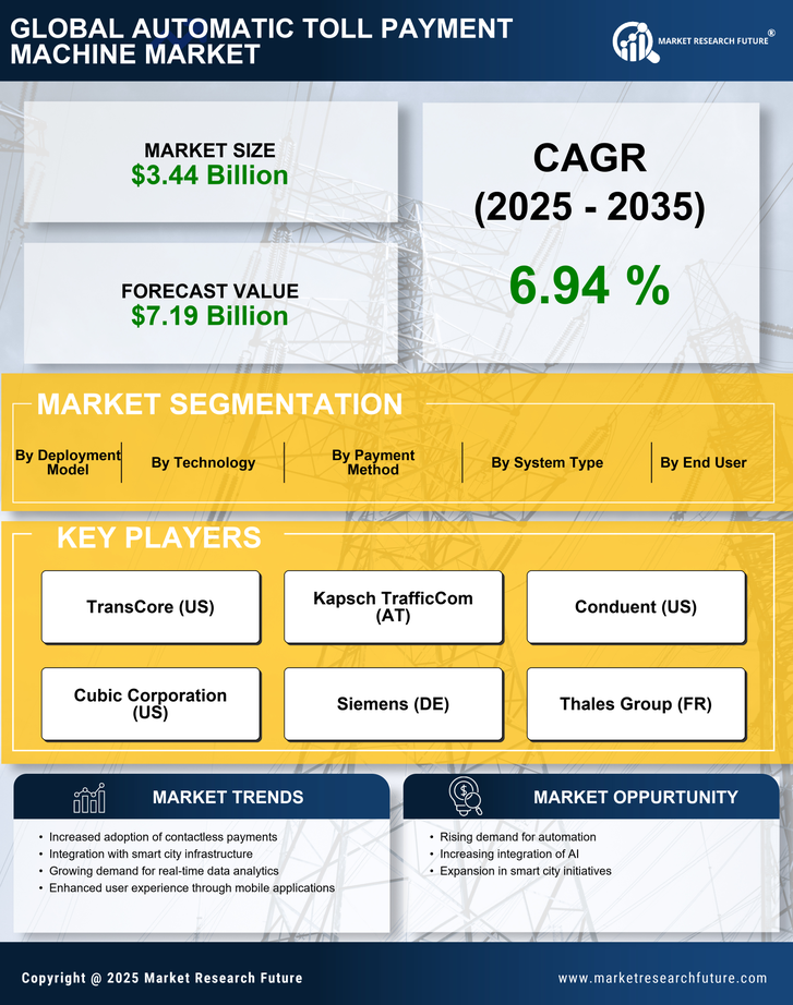 Automatic Toll Payment Machine Market Research Report — Global Forecast till 2035 Infographic